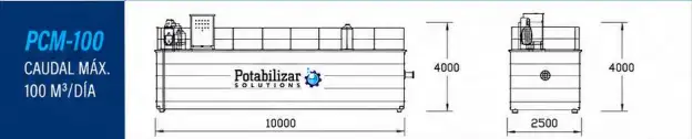 Modulo ampliable de plantas compactas Potabilizar