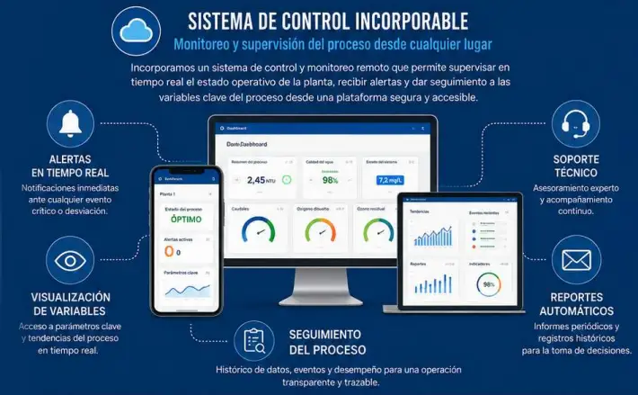Mantenimiento mensual de plantas compactas