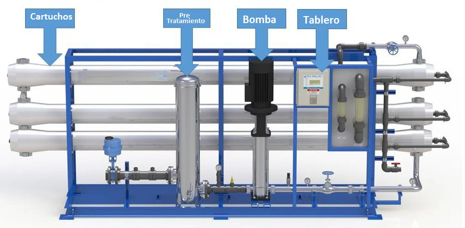 Ósmosis inversa y tratamiento de agua 3