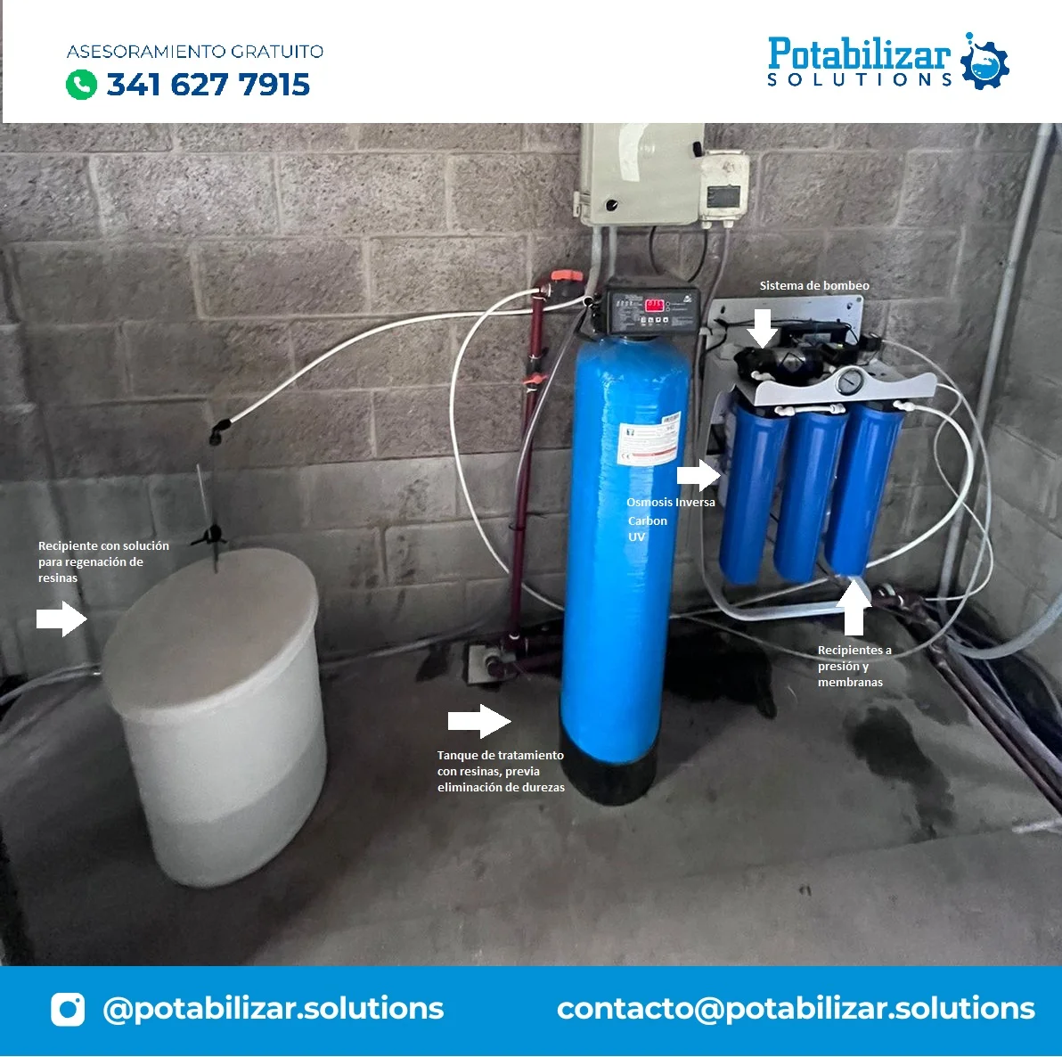 Ósmosis inversa y tratamiento de agua 4