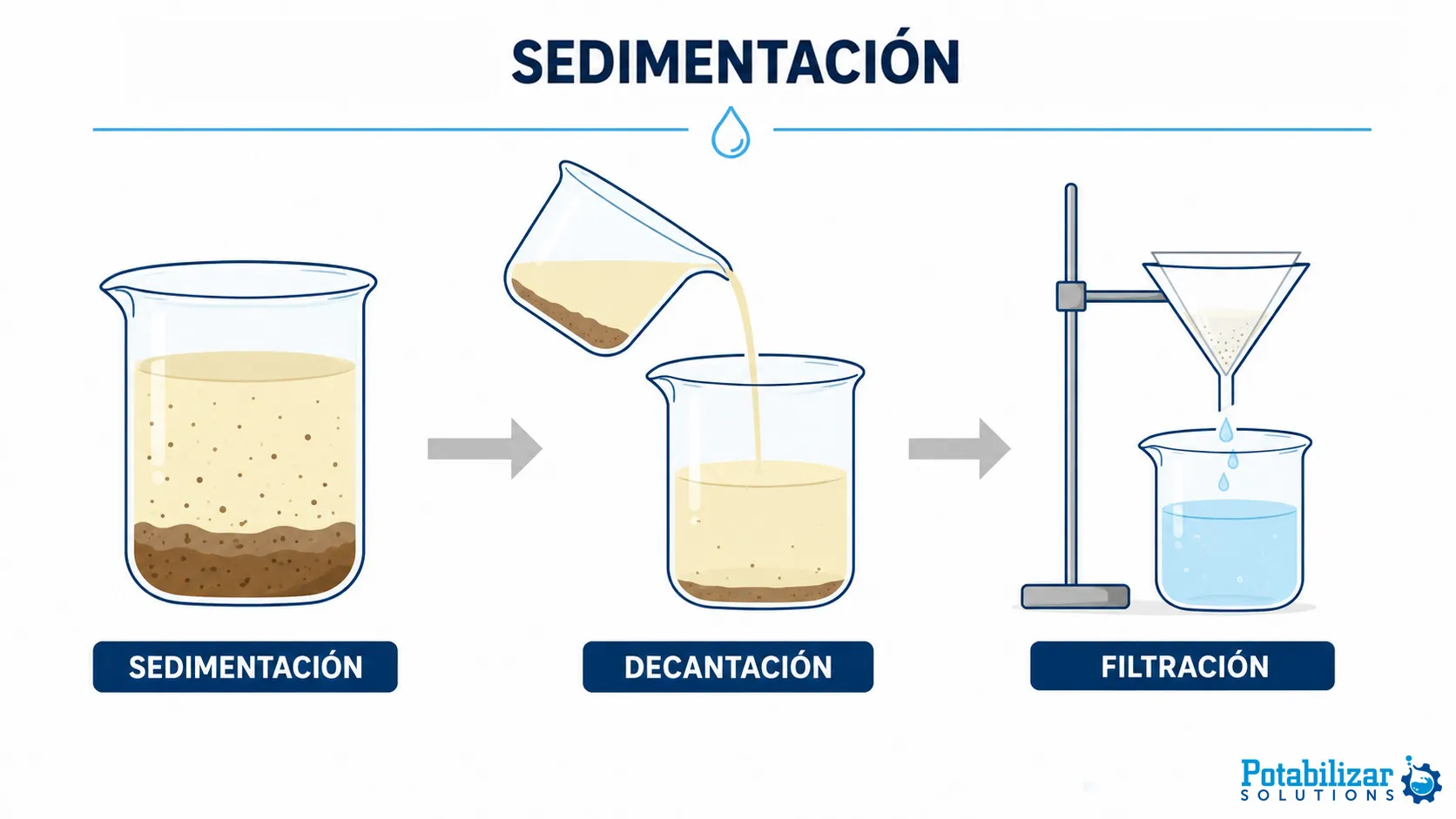 Sedimentacion 2