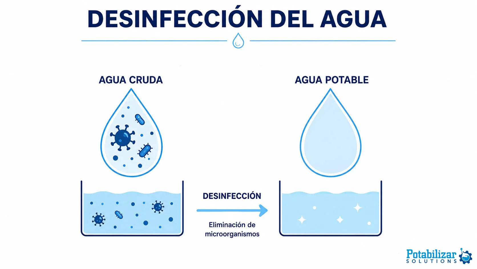 Desinfeccion de agua 2