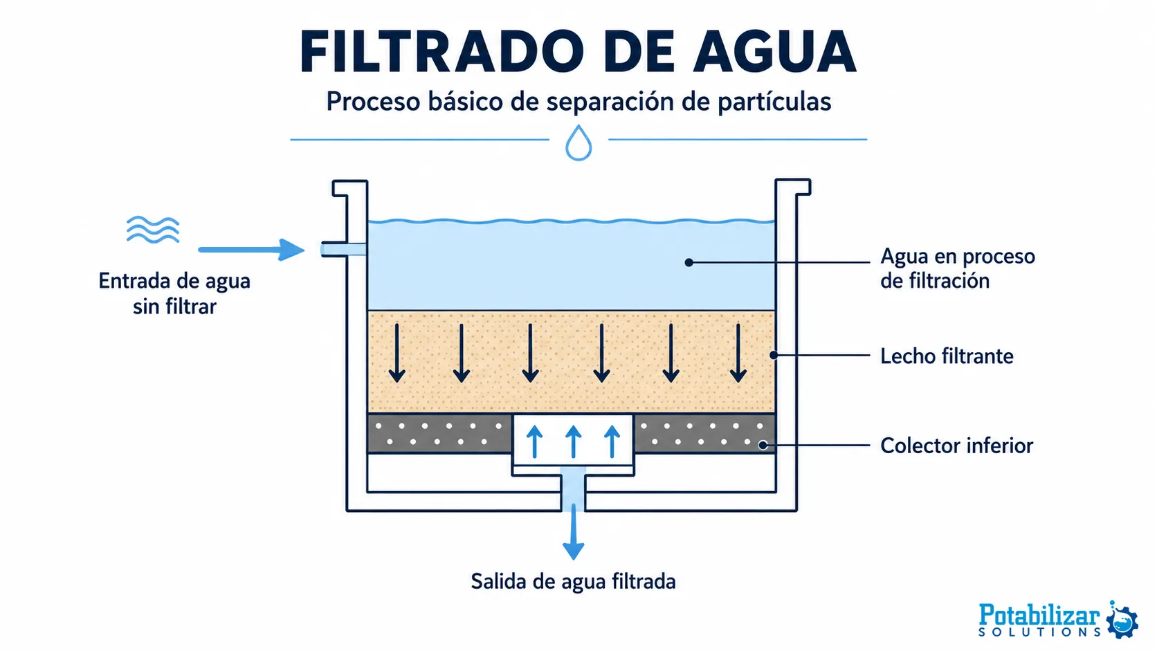 Filtracion 2